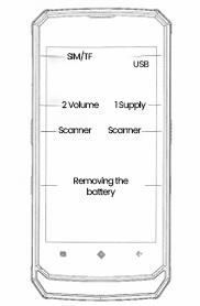 AndroSavvy-200-26 function button layout